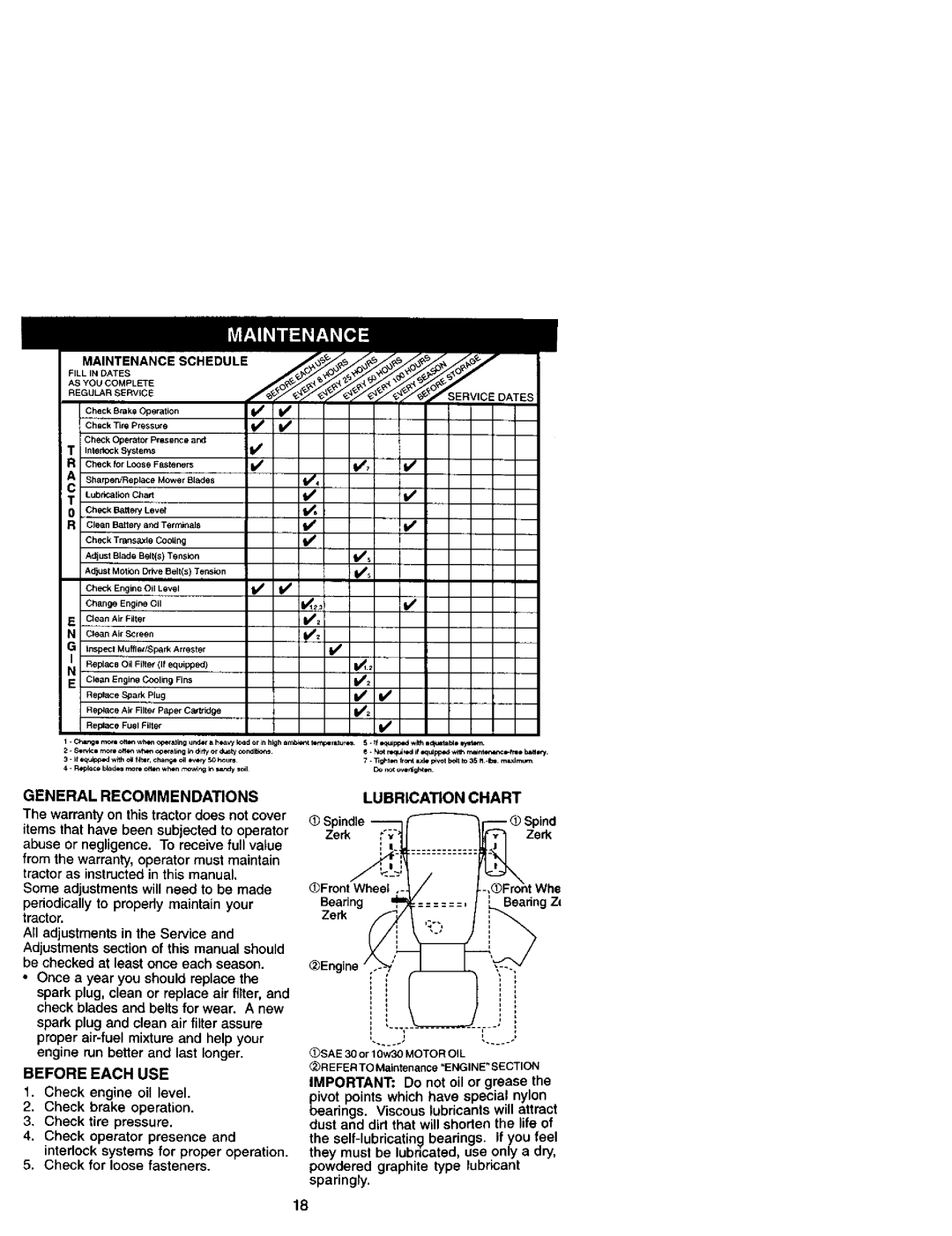 Craftsman 917.27242 owner manual Lubrication Chart 