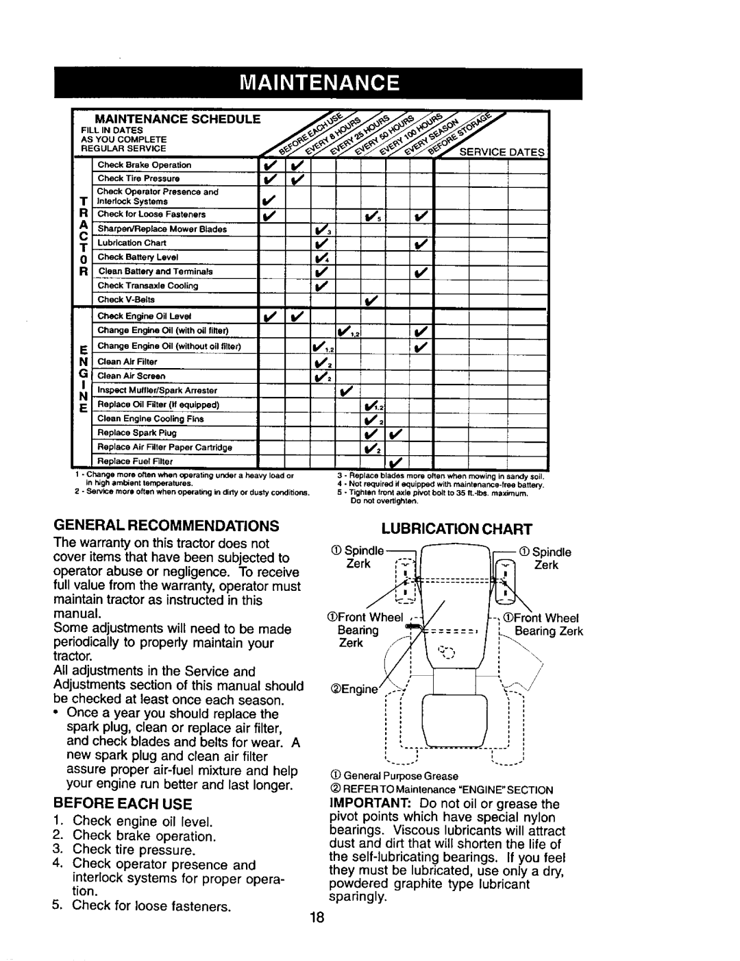 Craftsman 917.272464 Lubrication Chart, General Recommendations, Before Each USE, Check engine oil level, ZerkZerk 