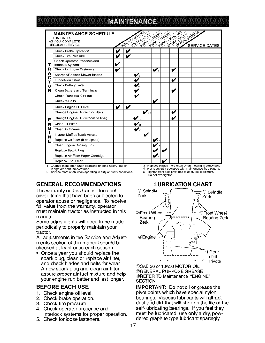 Craftsman 917.27267 owner manual General Recommendations, Before Each USE, Lubrication, Chart 