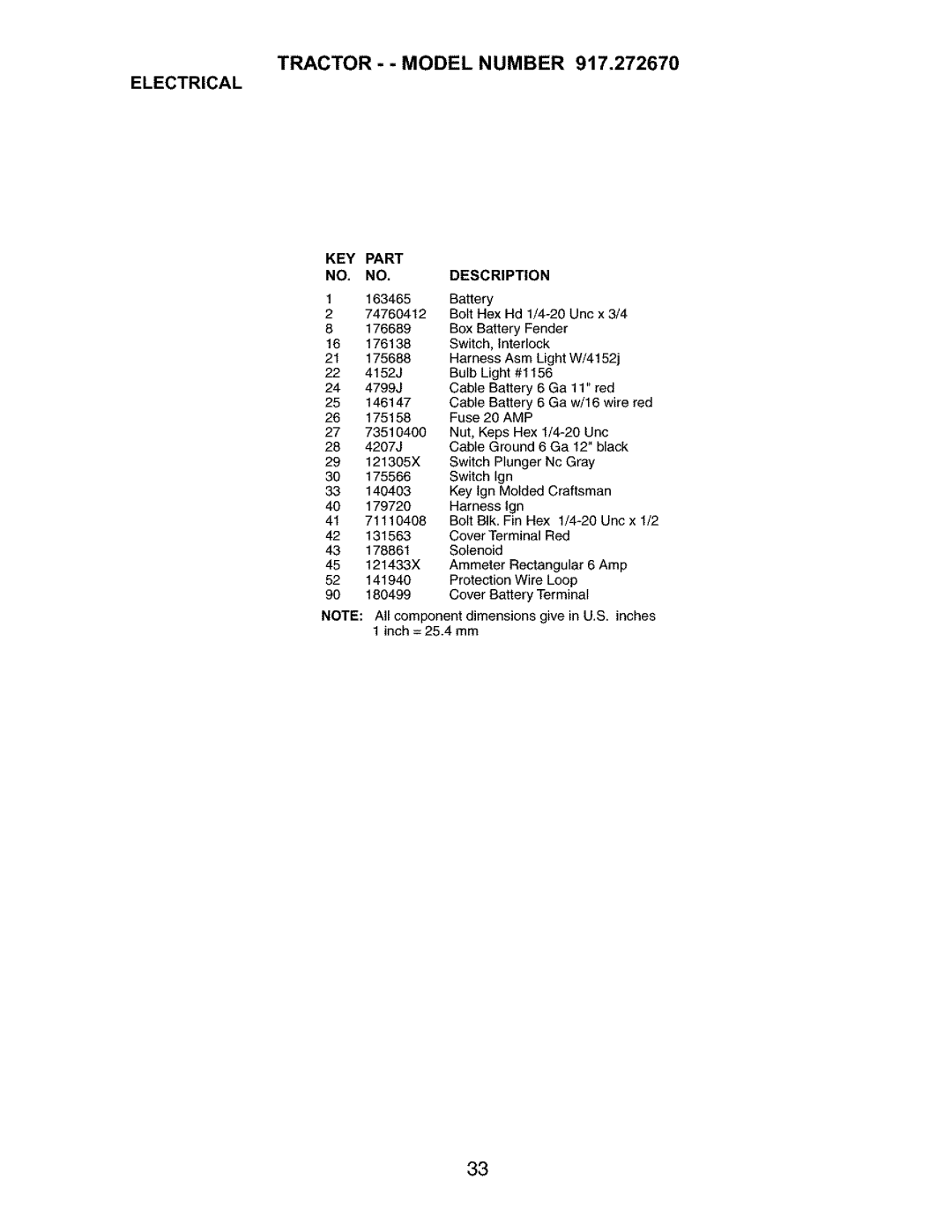 Craftsman 917.27267 owner manual KEY Part Description 