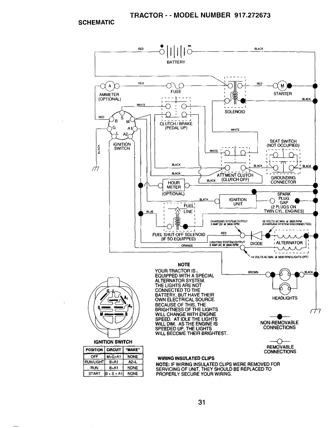 Craftsman 917272673 owner manual Tractor -- Model Number Schematic, White 