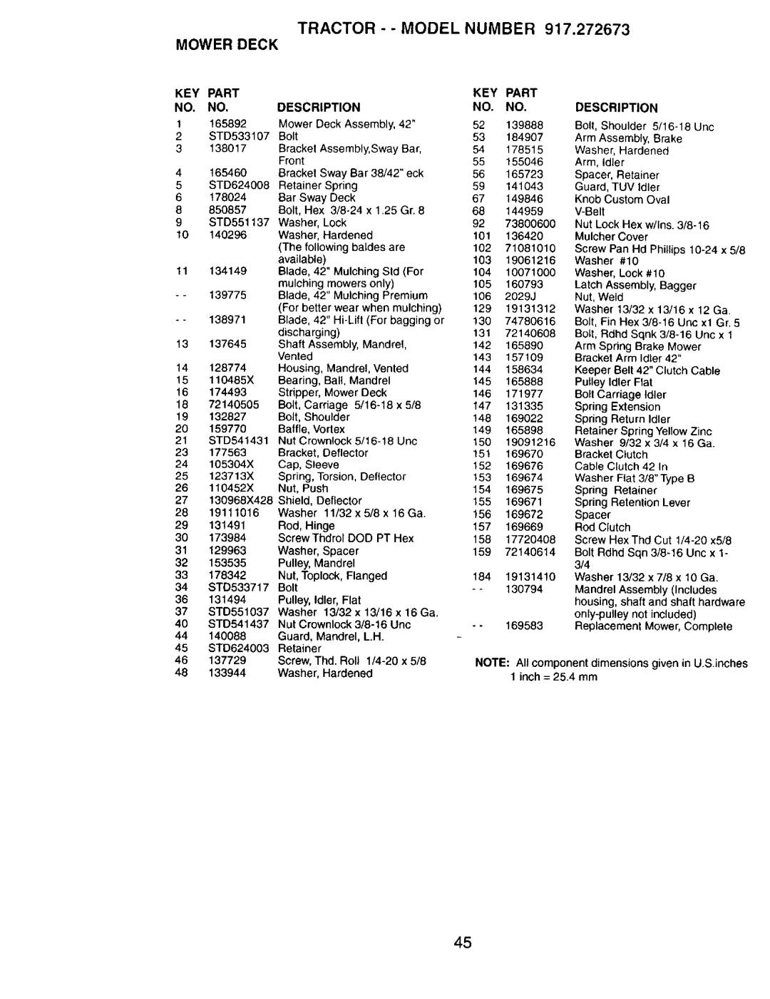 Craftsman 917272673 owner manual Mower Deck, 139888, Deflector, Unc x, Inch = 