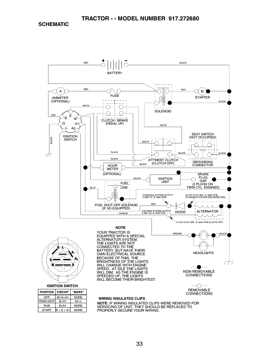 Craftsman 917.27268 manual OEo ÷IIIG OLAoK, Tractor - Model Number Schematic 