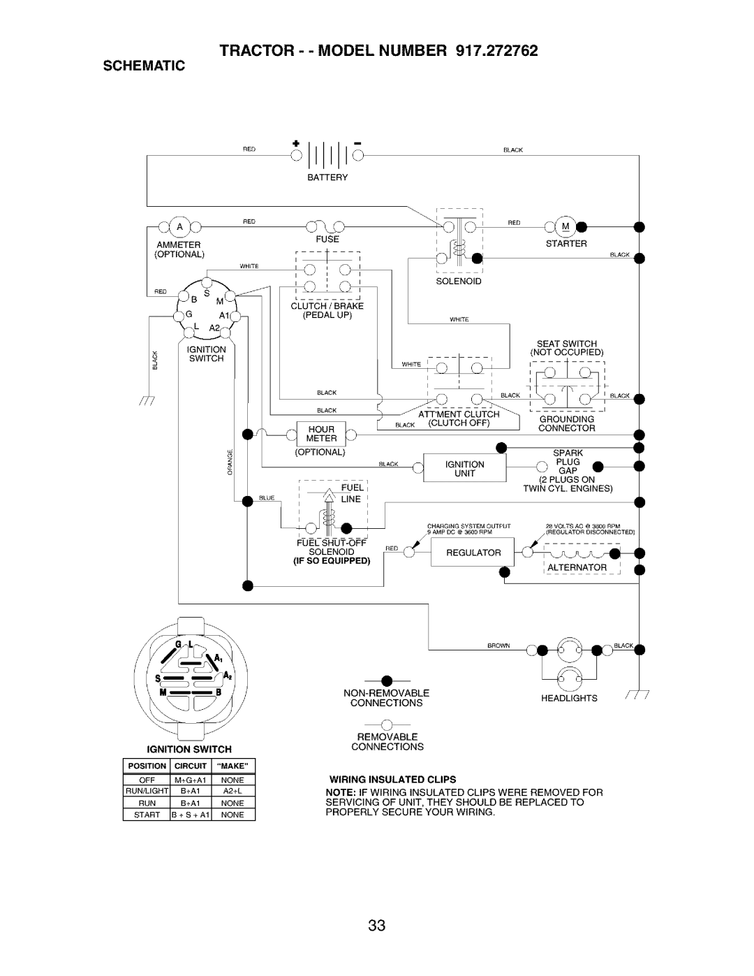 Craftsman 917.272762 manual 0EO OII1, Tractor - Model Number Schematic 