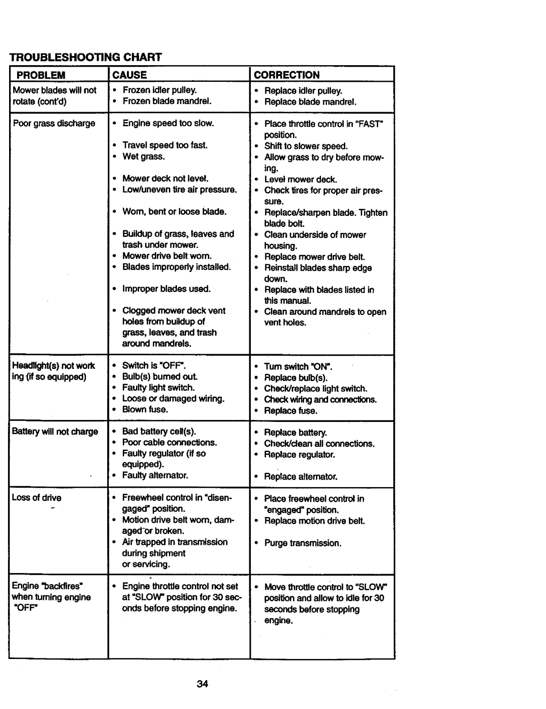 Craftsman 917.27306 owner manual Troubleshooting Chart, Off 