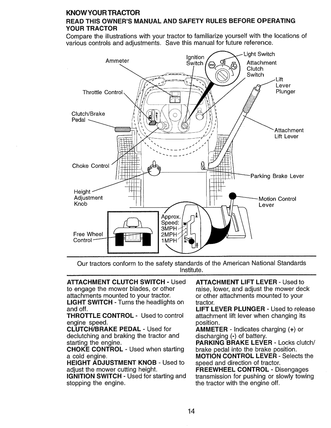 Craftsman 917.273062 owner manual Know Your Tractor 