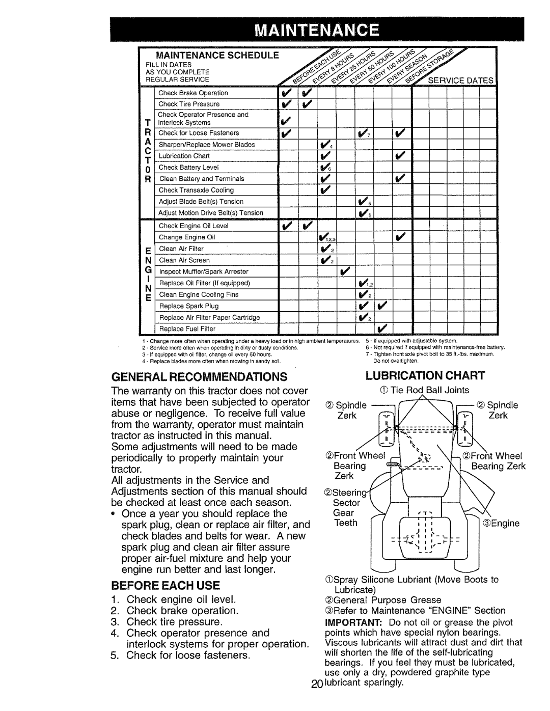Craftsman 917.273062 owner manual General Recommendations, Before Each USE, Lubrication Chart 