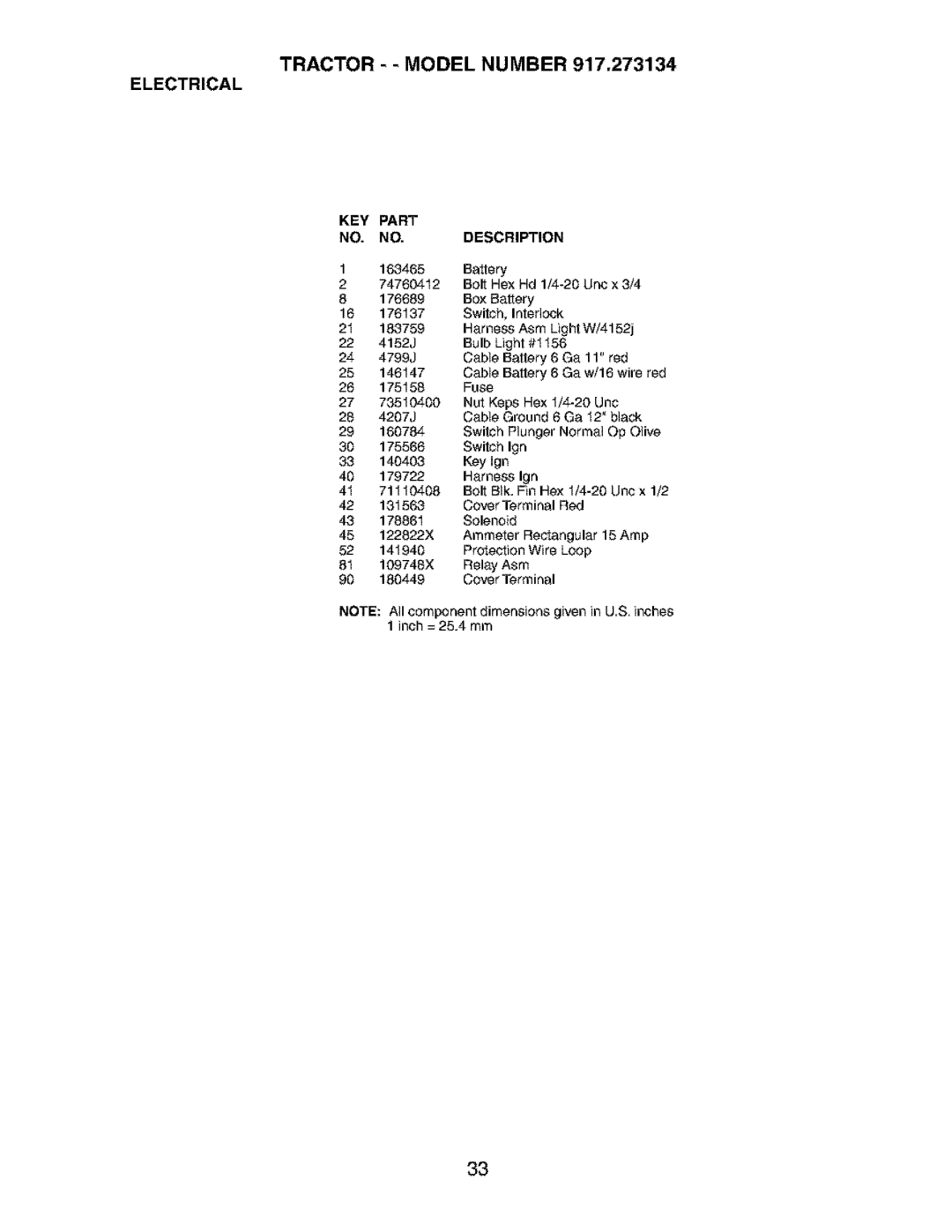 Craftsman 917.273134 owner manual KEY Part Description 