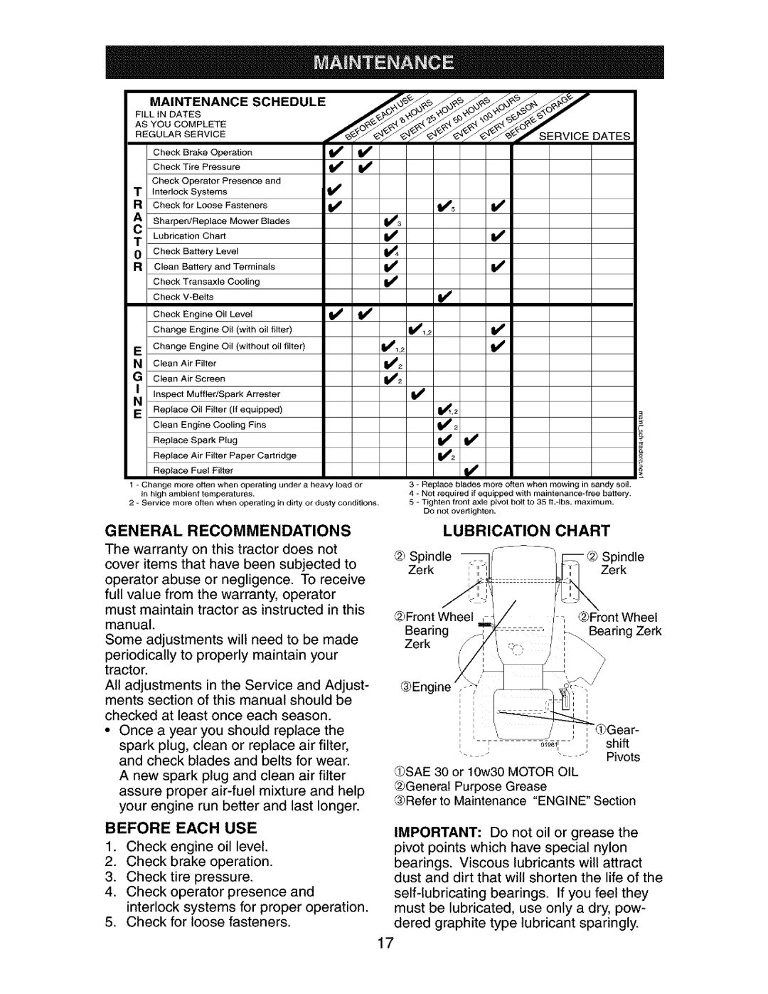 Craftsman 917.273134 owner manual General Recommendations, Before Each Use, Lubrication Chart 