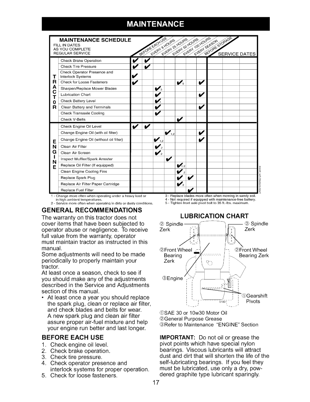 Craftsman 917.27317 owner manual General Recommendations, Before Each USE, Maintenance Schedule 