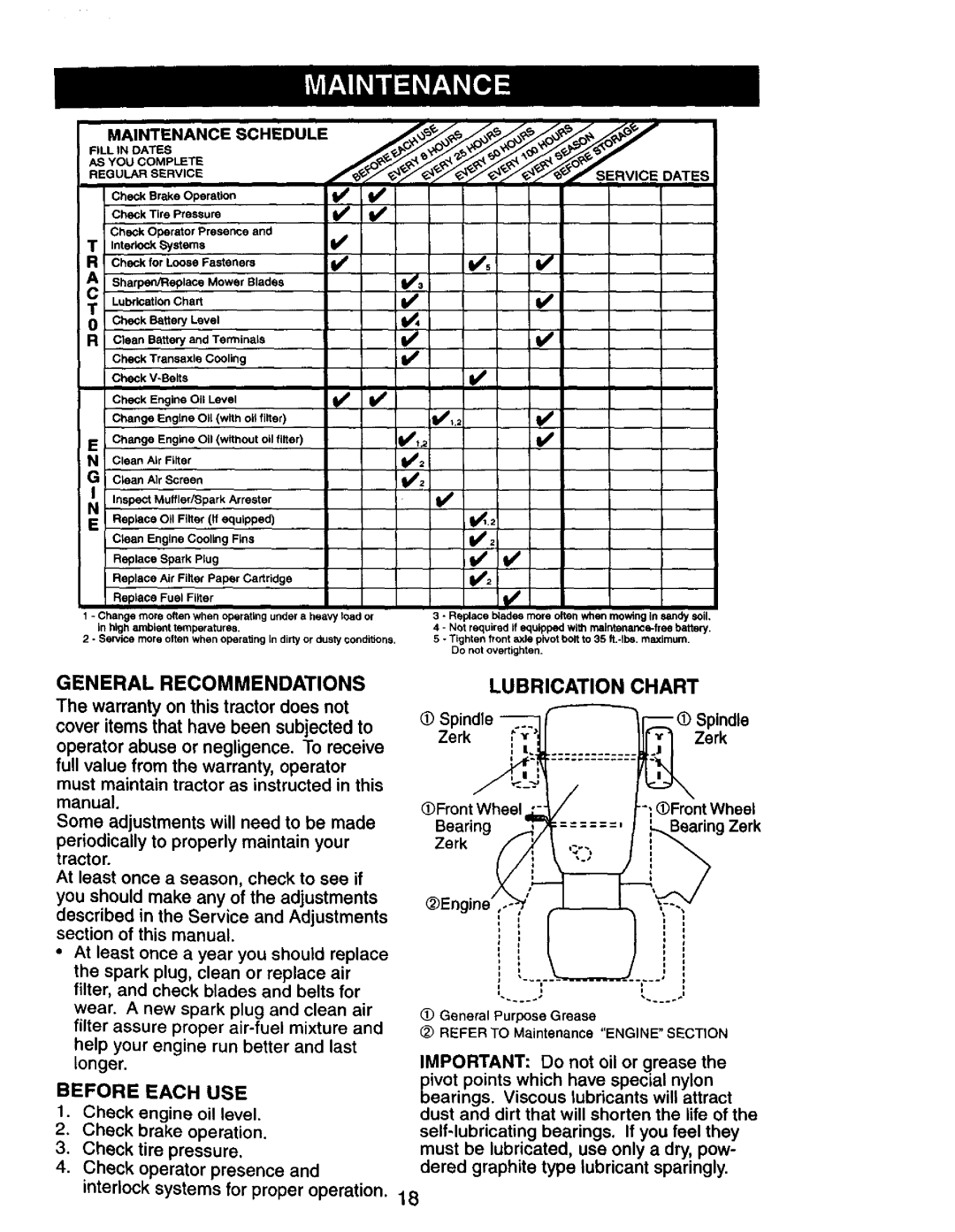 Craftsman 917.273180 manual General Recommendations, Lubrication Chart, Before Each USE 