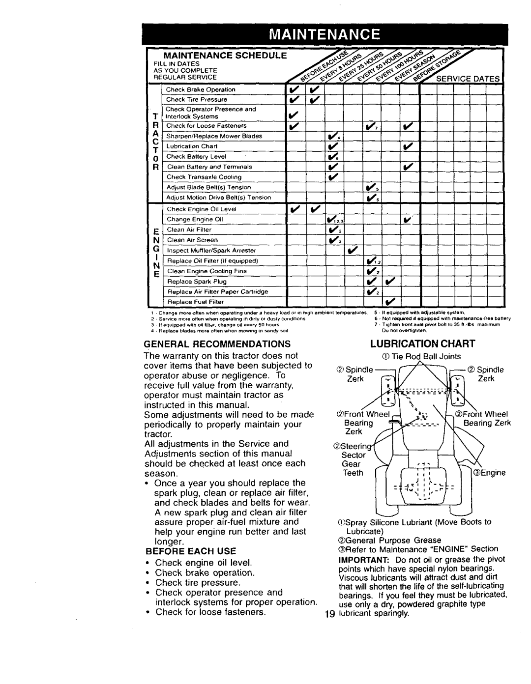 Craftsman 917.273322 owner manual Pill,. Dates, I/_11, Lubrication Chart 