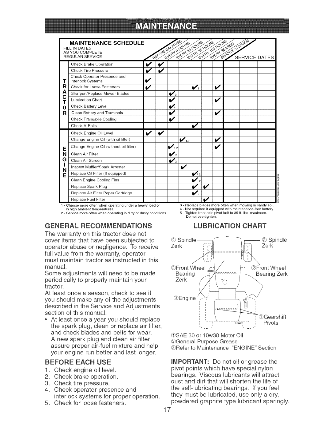 Craftsman 917.273373 owner manual Lubrication, Chart, Before Each Use 