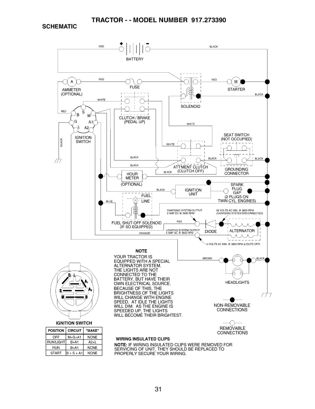 Craftsman 917.27339 owner manual Black, Tractor - Model Number Schematic 