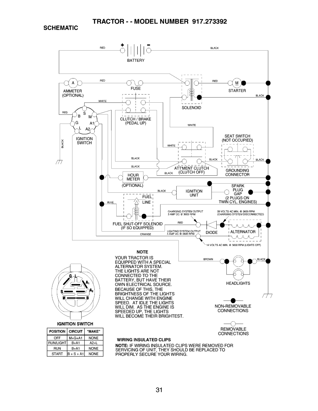 Craftsman 917.273392 manual 0LAoK, Tractor - Model Number Schematic 