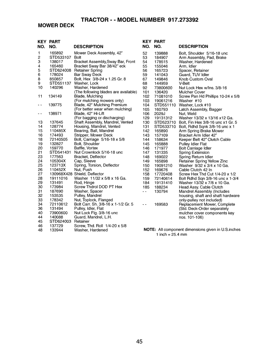 Craftsman 917.273392 manual KEY Part Description 