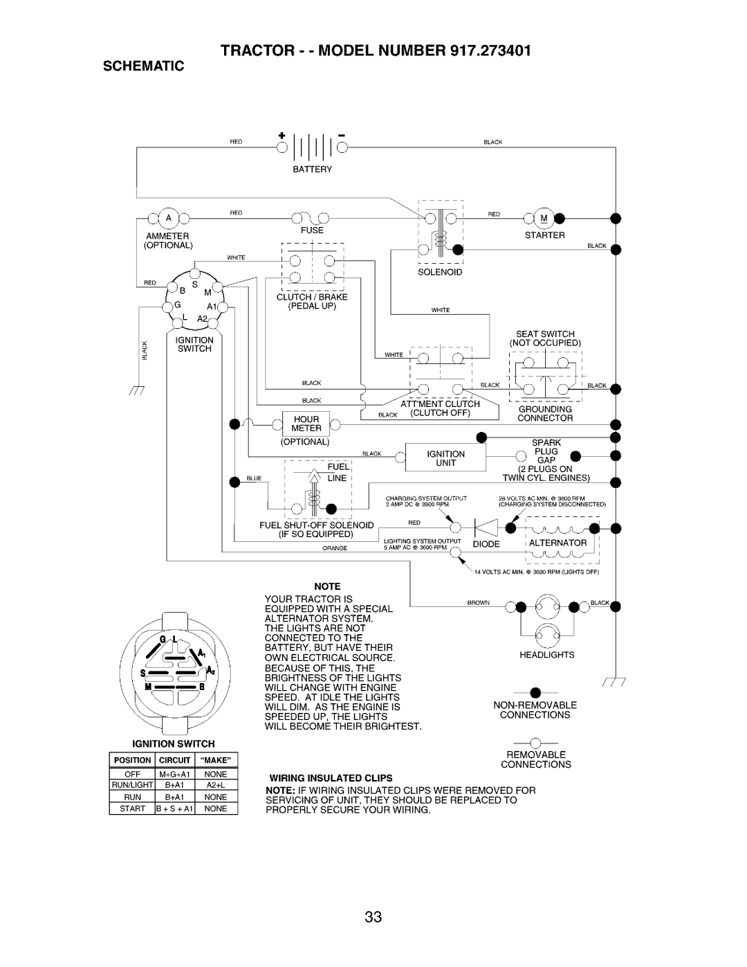 Craftsman 917.273401 owner manual Tractor - Model Number Schematic, Fuel SHUT-OFF Solenoid 