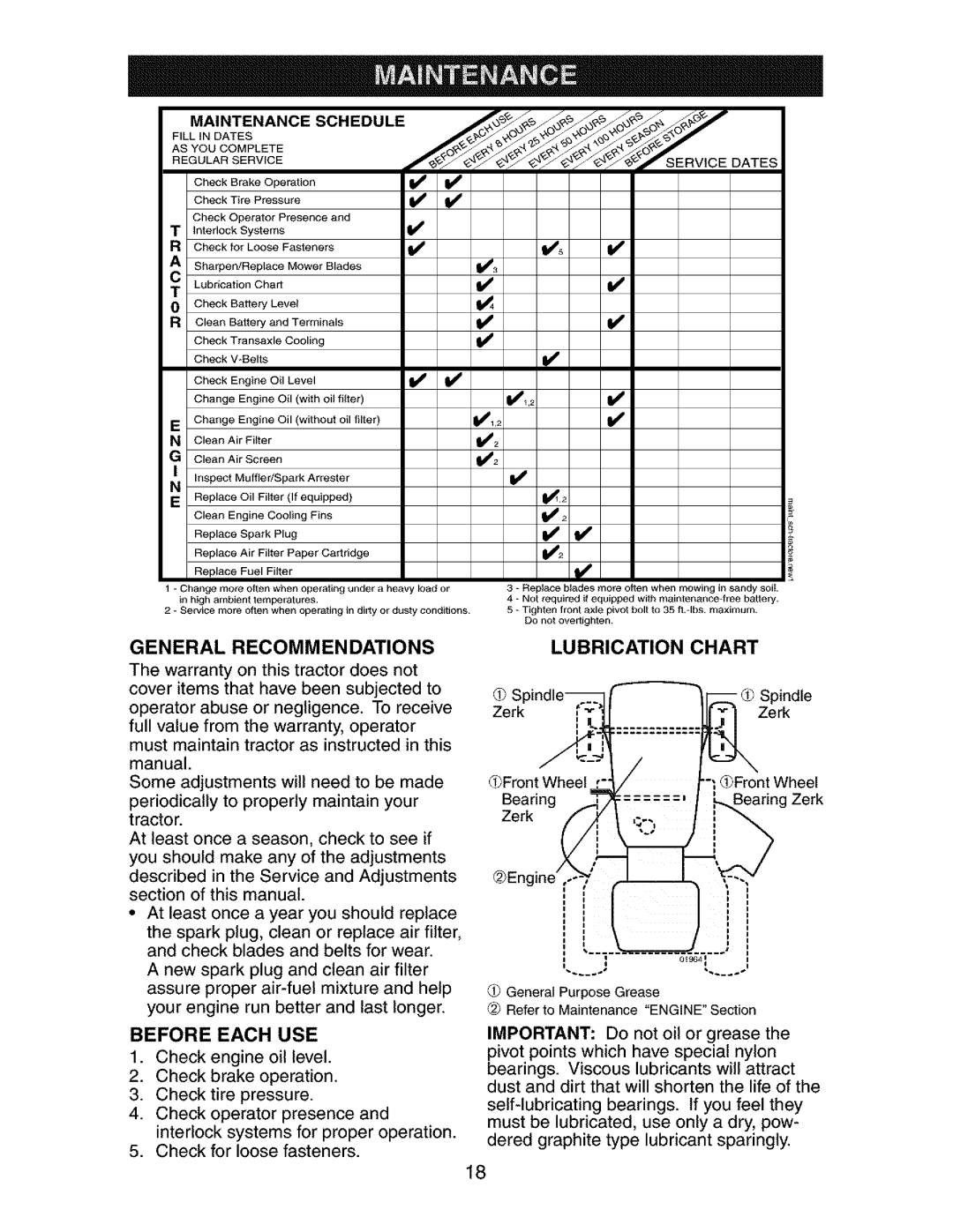 Craftsman 917.273481 manual General Recommendations, Lubrication Chart, Before Each USE 