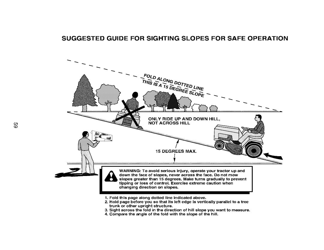 Craftsman 917.273481 manual Suggested Guide for Sighting Slopes for Safe Operation 