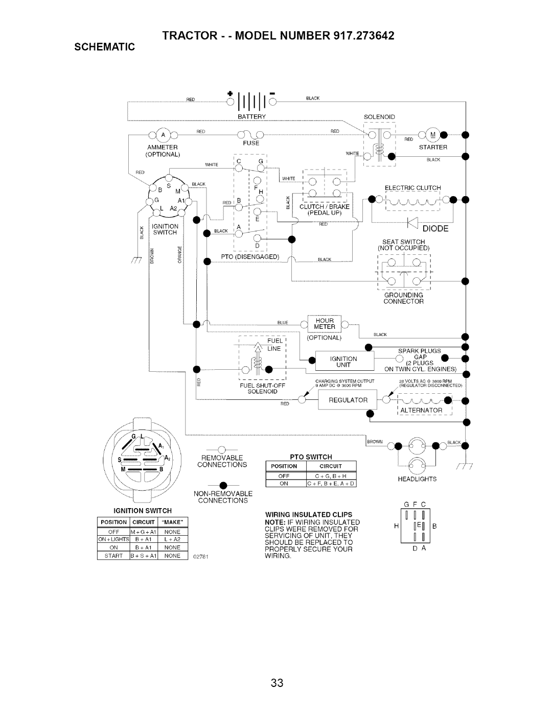 Craftsman 917.273642 manual Tractor - Model Number, Schematic 