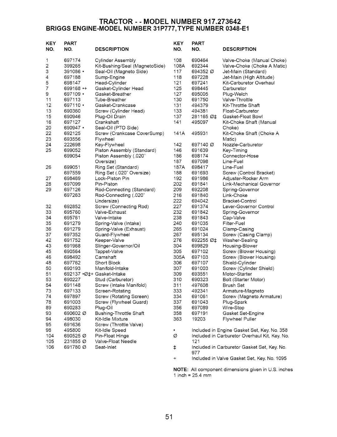 Craftsman 917.273642 manual Tractor Model Number, Briggs ENGINE-MODEL Number 31P777, Type Number 0348-E1 