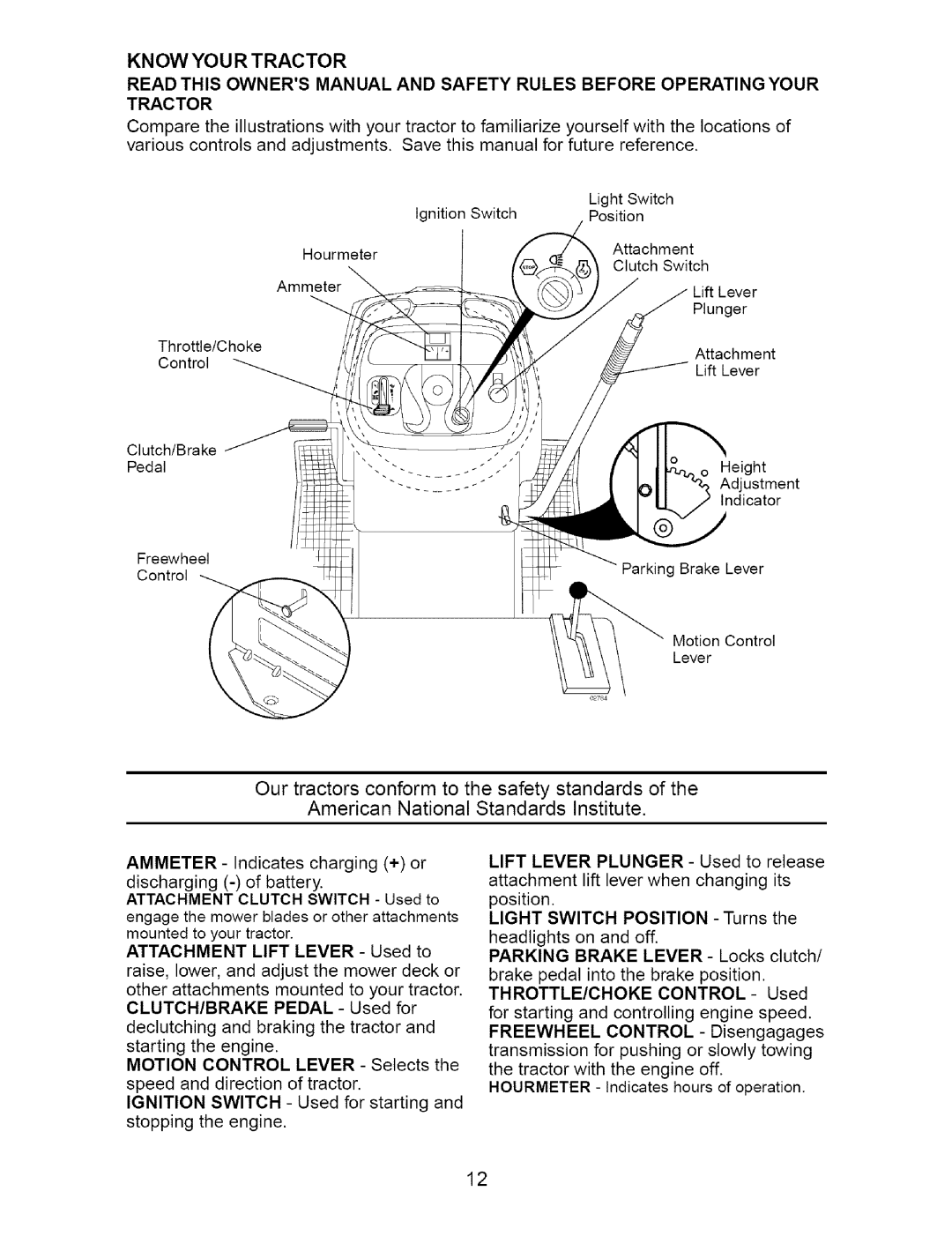 Craftsman 917.273642 manual Kn Ow You R Tractor, American National Standards Institute 