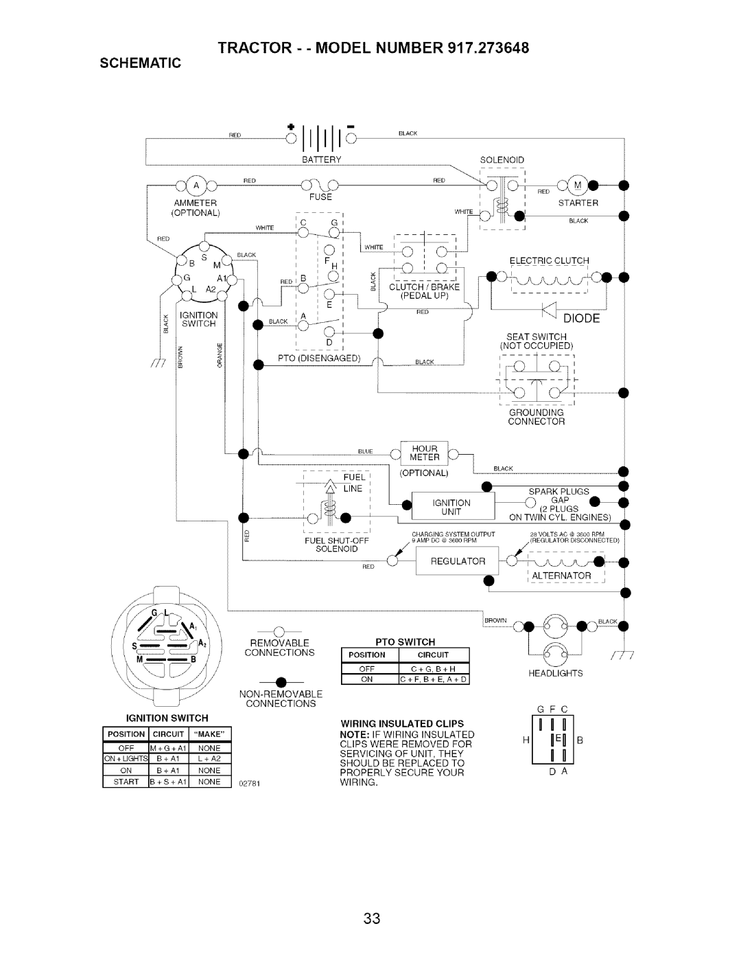 Craftsman 917.273648 manual Schematic, Diode 