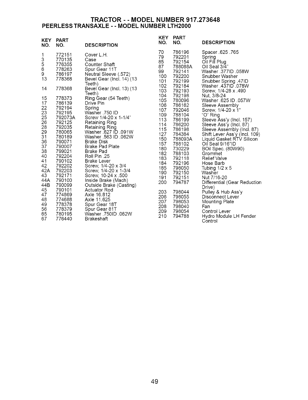 Craftsman 917.273648 manual KEY Part Description 