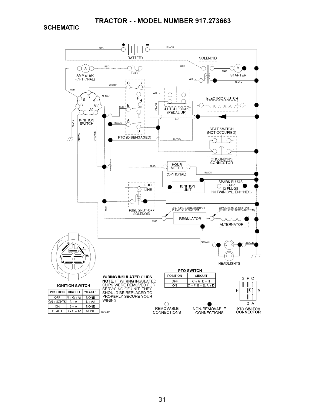 Craftsman 917.273663 owner manual Tractor - Model Number, Schematic 