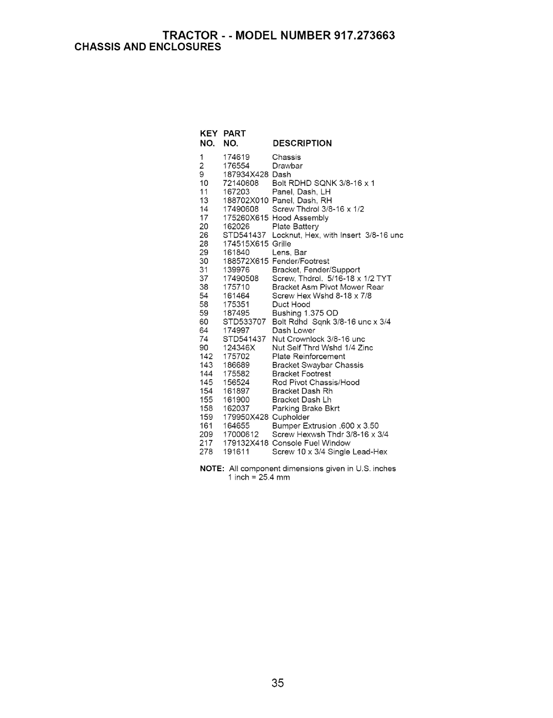 Craftsman 917.273663 owner manual Part Description 