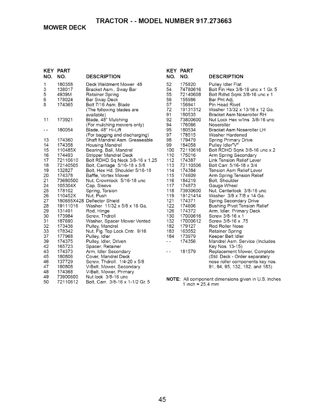 Craftsman 917.273663 owner manual Mower Deck, Rdhd 