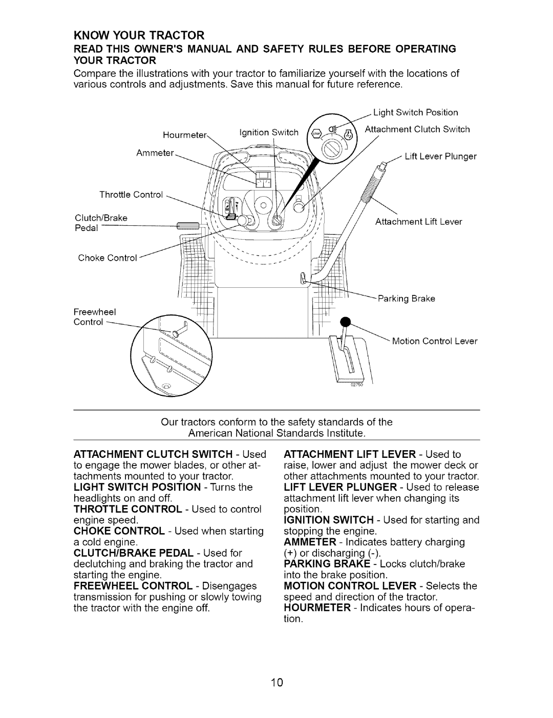 Craftsman 917.273663 owner manual Know Your Tractor 