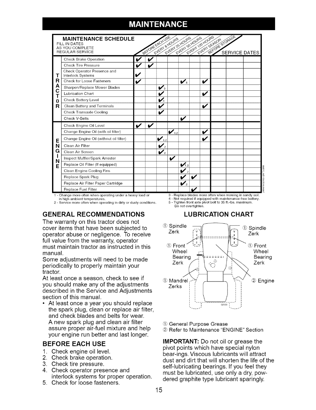 Craftsman 917.273663 owner manual Before Each Use, Lubrication Chart, General Recommendations 