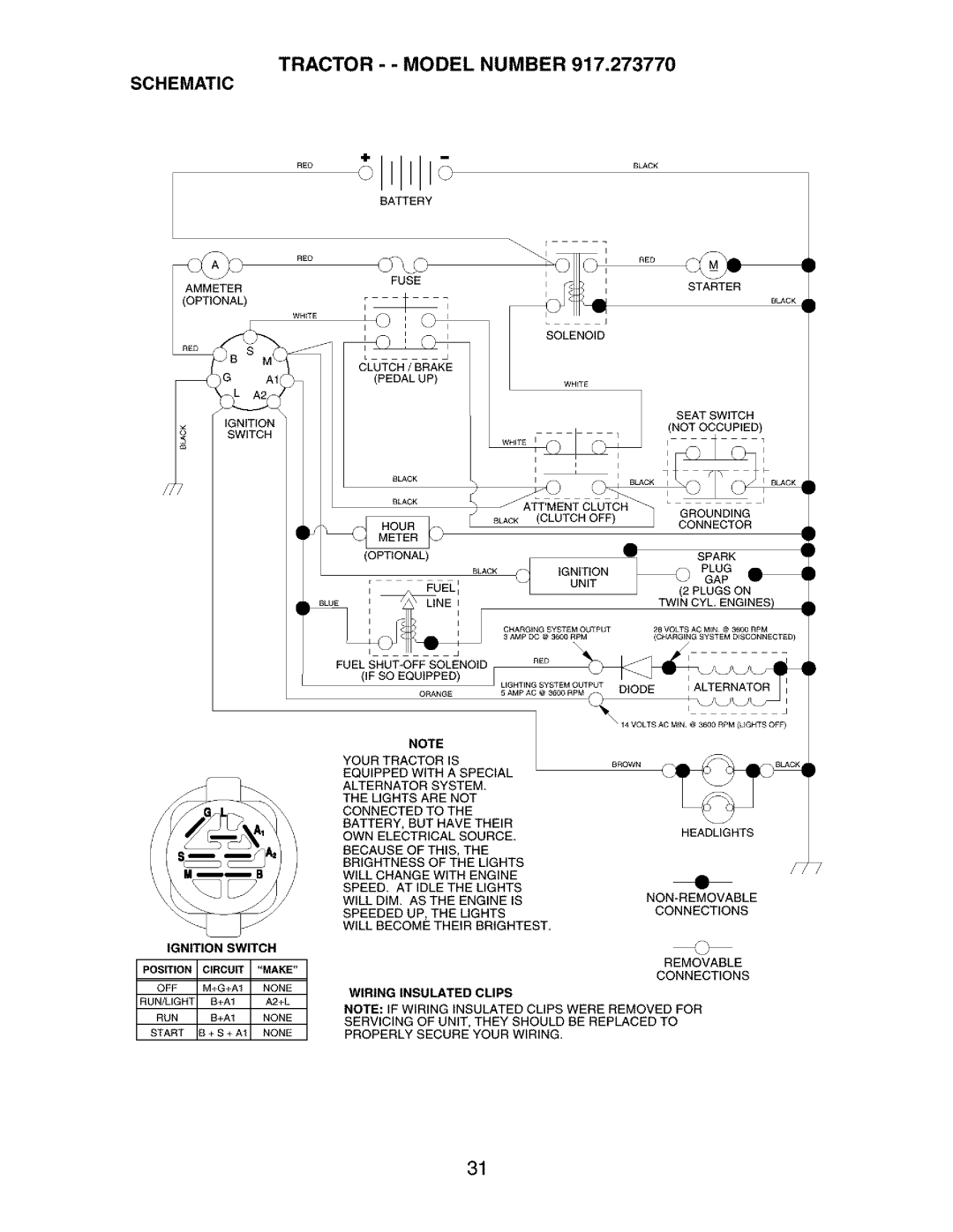 Craftsman 917.27377 manual RED01115BLACK, Tractor - Model Number Schematic 