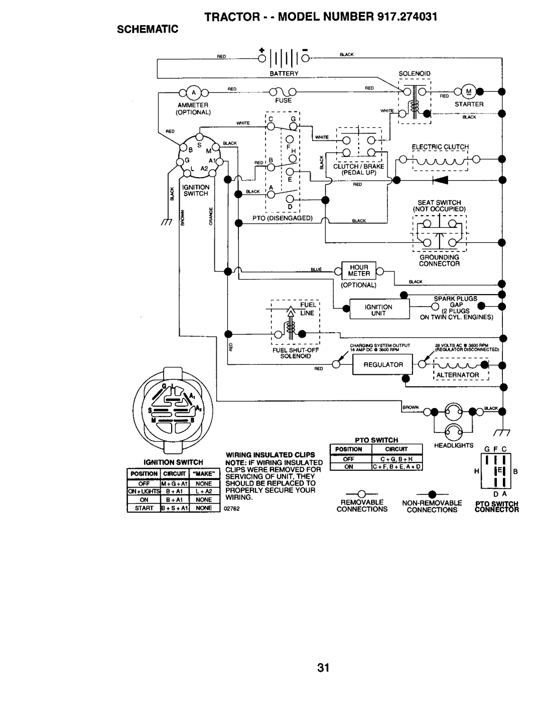 Craftsman 917.274031 owner manual Tractor - Model Number, Schematic 