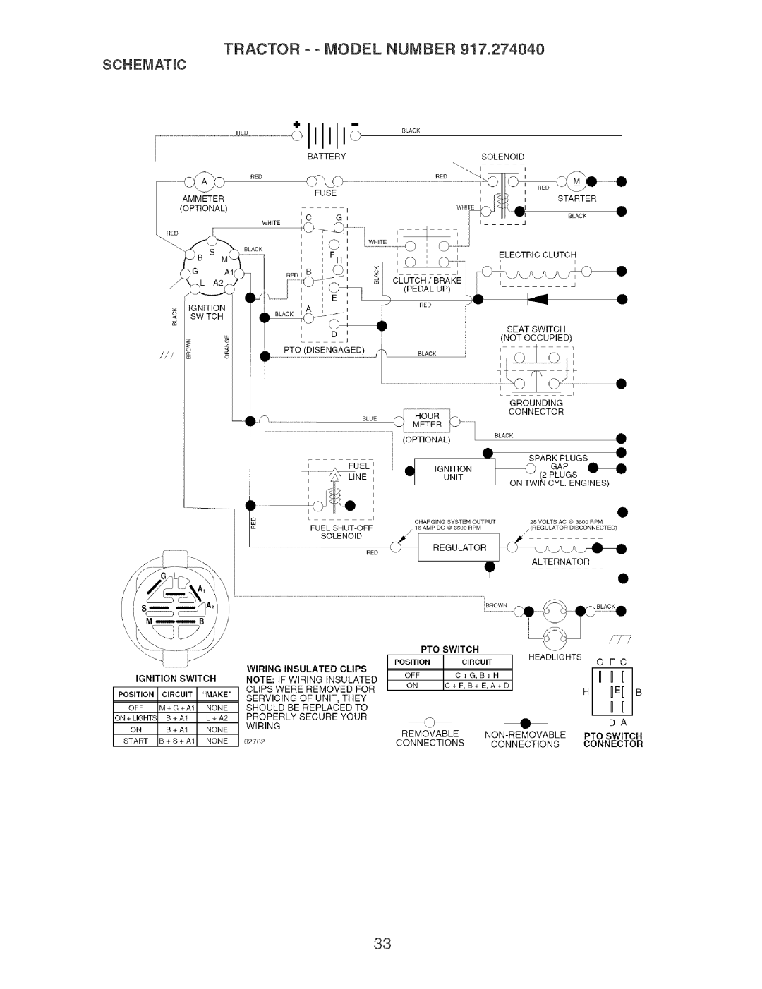 Craftsman 917.27404 owner manual Tractor ooMODEL Number SCHEItATmC 