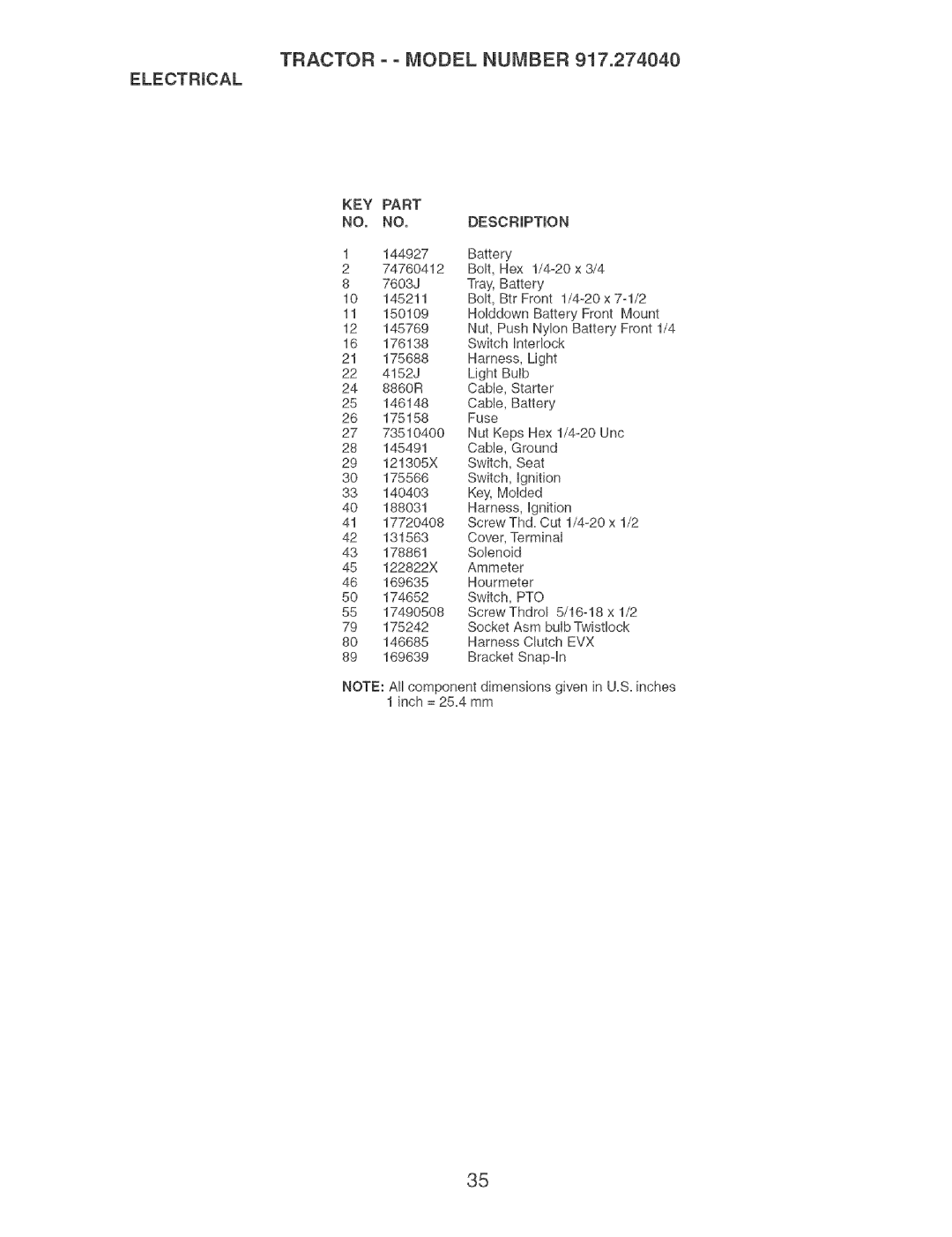 Craftsman 917.27404 owner manual KEY Part, DESCRmPTmON 