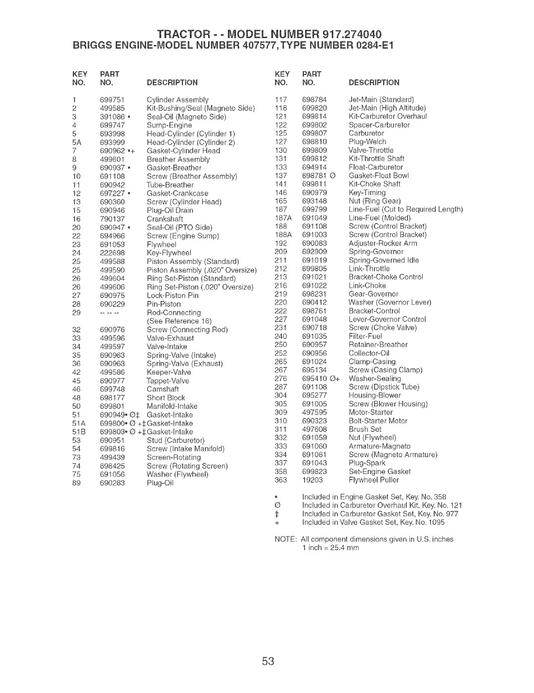 Craftsman 917.27404 owner manual DESCRmPTmON 