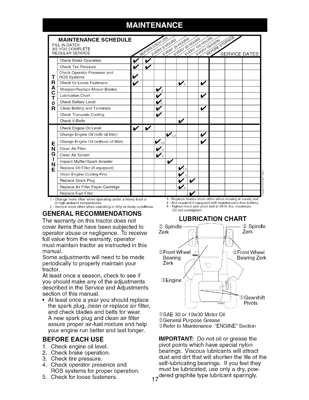 Craftsman 917.27475 manual General Recommendations, Before Each USE, Lubrication, Chart 