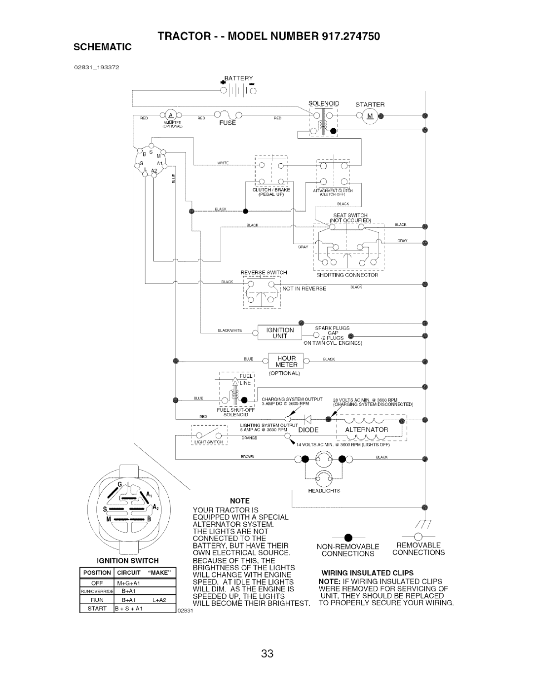 Craftsman 917.27475 manual Tractor - Model Number, Schematic 