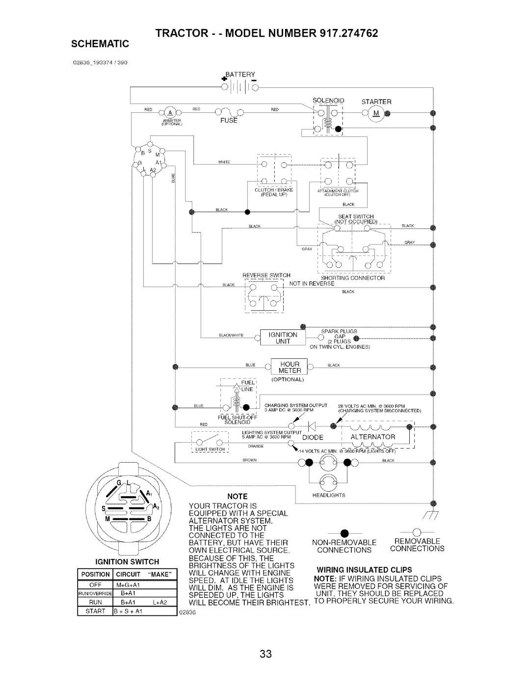 Craftsman 917.274762 owner manual Tractor - Model Number, Schematic 