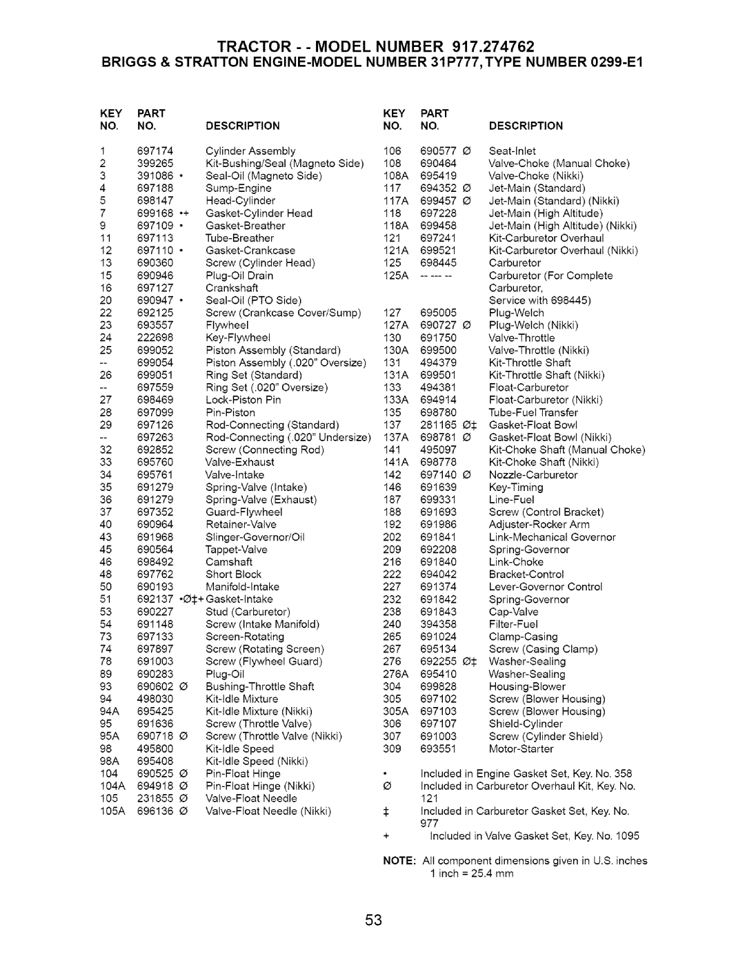 Craftsman 917.274762 owner manual All component Dimensions Given in U.S. inches Inch = 25.4 mm 