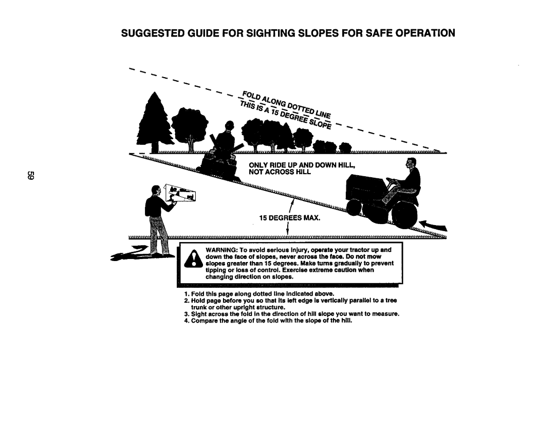 Craftsman 917.274953 manual Suggested Guide for Sighting Slopes for Safe Operation 