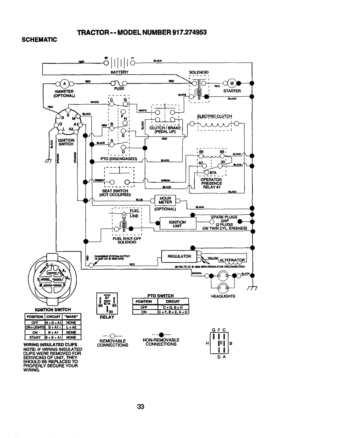 Craftsman 917.274953 manual Schematic, c.o., •, Connections 