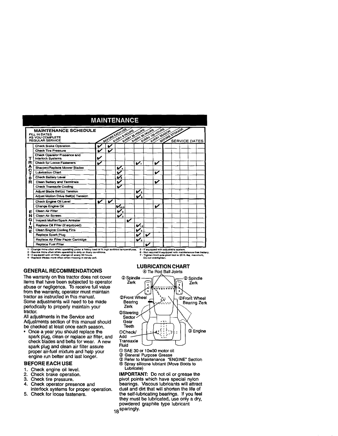 Craftsman 917.27499 manual General Recommendations, Before Each USE, Lubrication Chart 