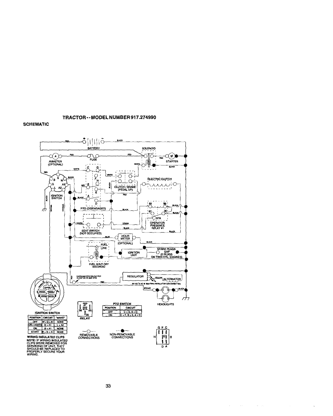 Craftsman 917.27499 manual Tt AGTOP . oDEL HU 6 -P9Lt 