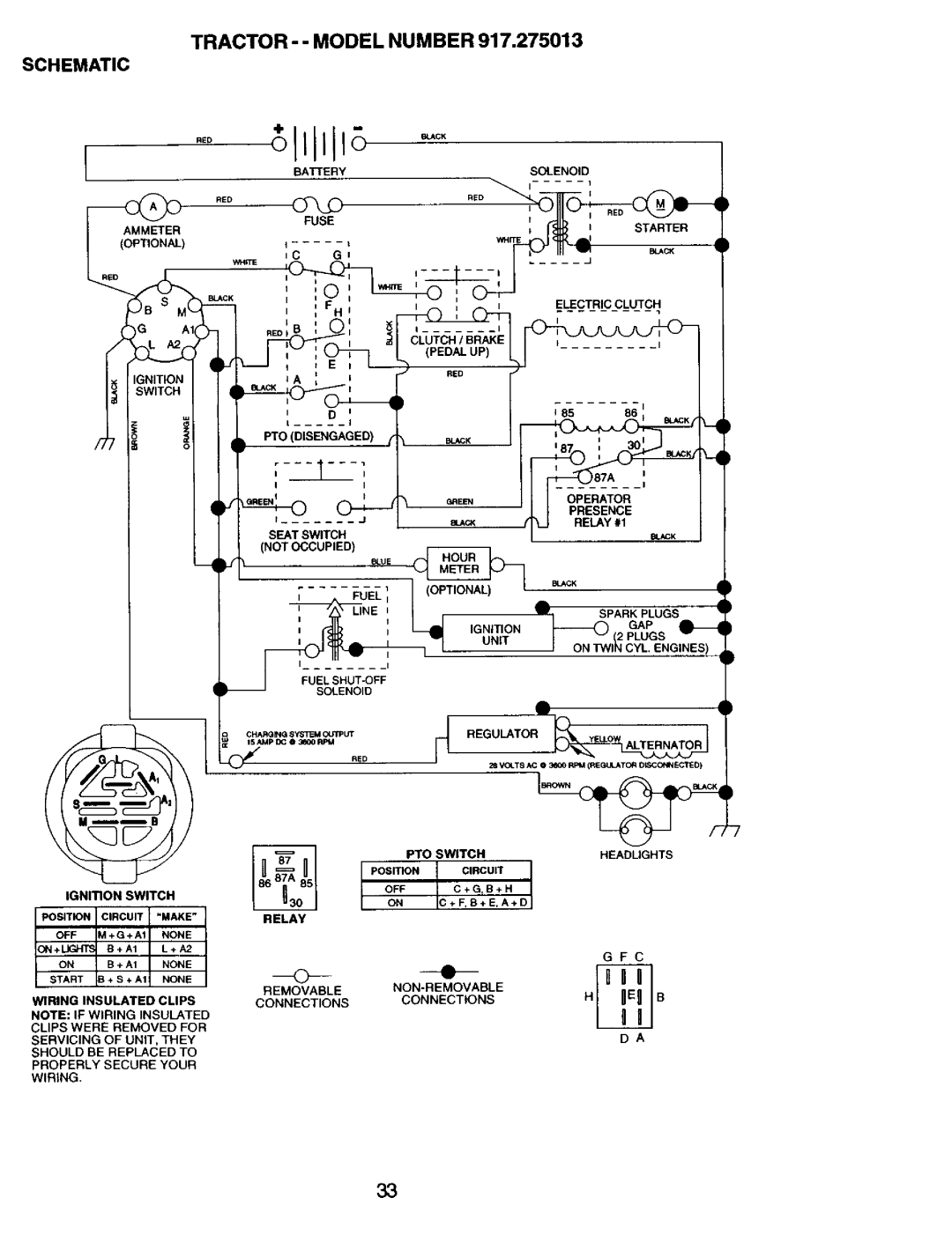 Craftsman 917.275013 owner manual TRACTOR- Model Number, Schematic 