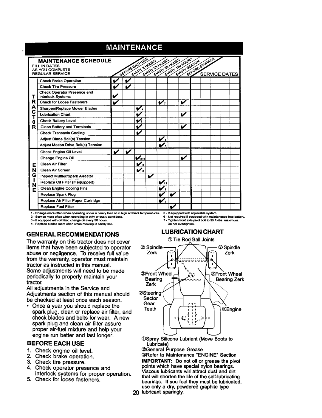 Craftsman 917.275021 manual Lubrication Chart, General Recommendations, Before Each USE 