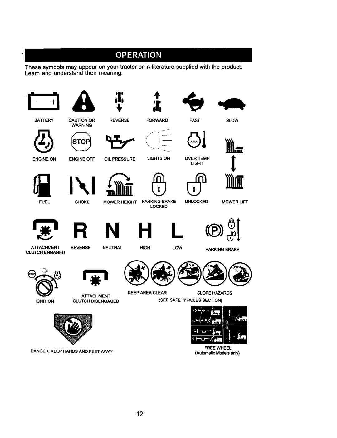 Craftsman 917.275031 owner manual ATrACHMENT 