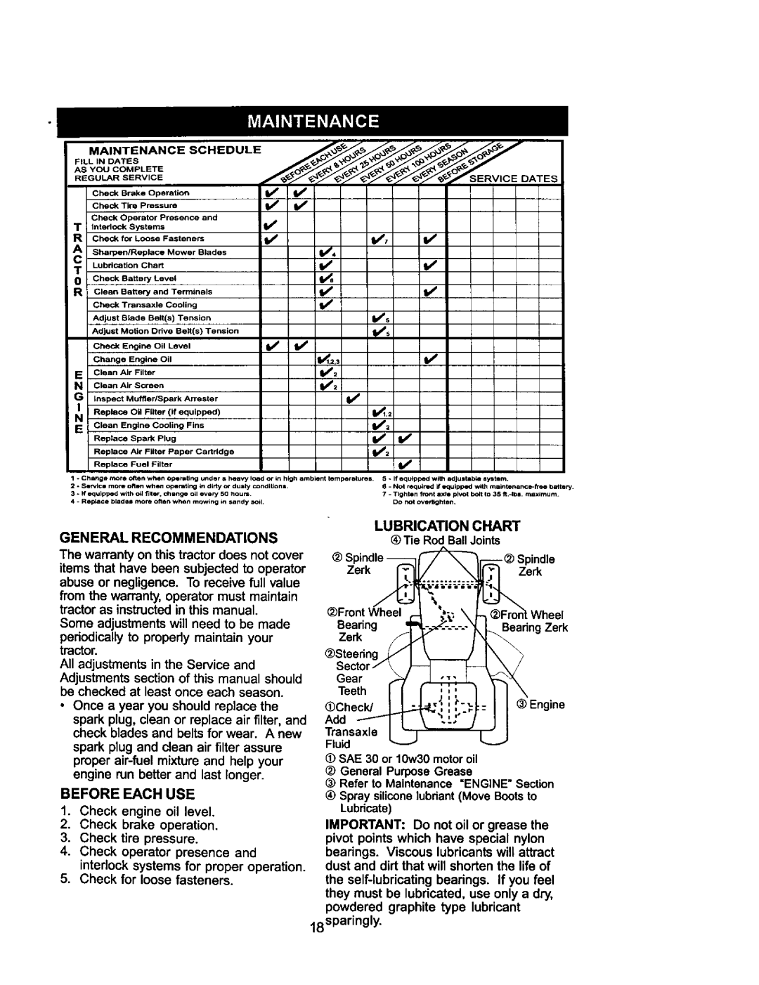 Craftsman 917.275031 owner manual General Recommendations, Before Each USE, Lubrication Chart, Tie Rod Ball Joints Zerk 